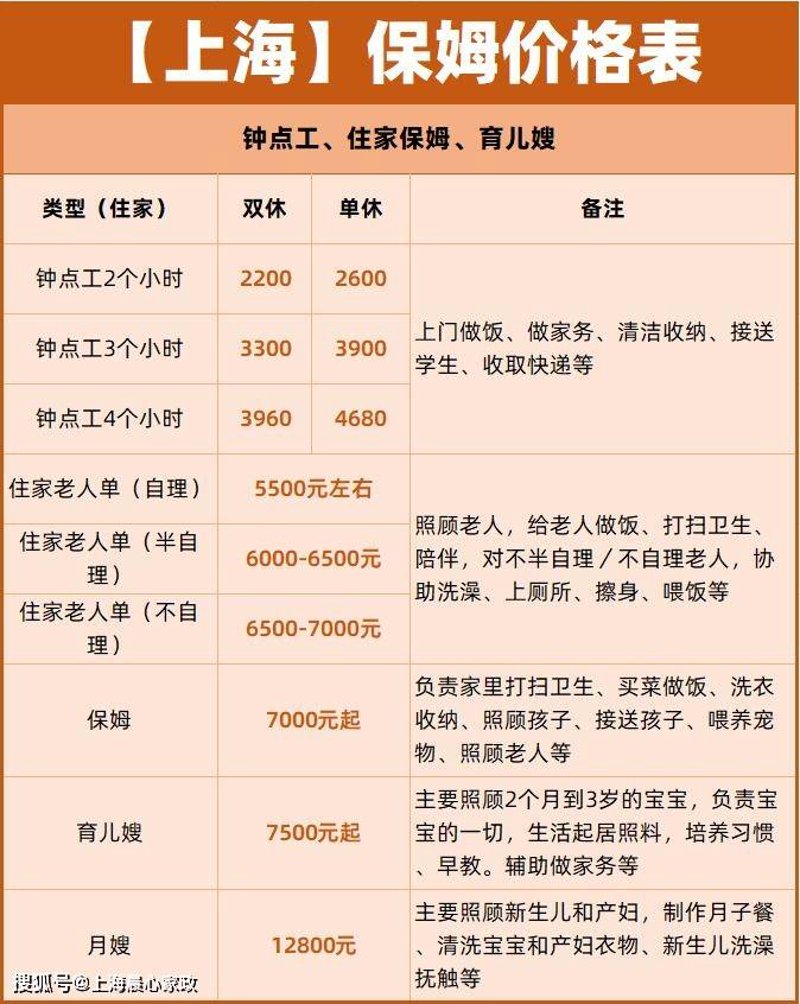 育儿嫂价格